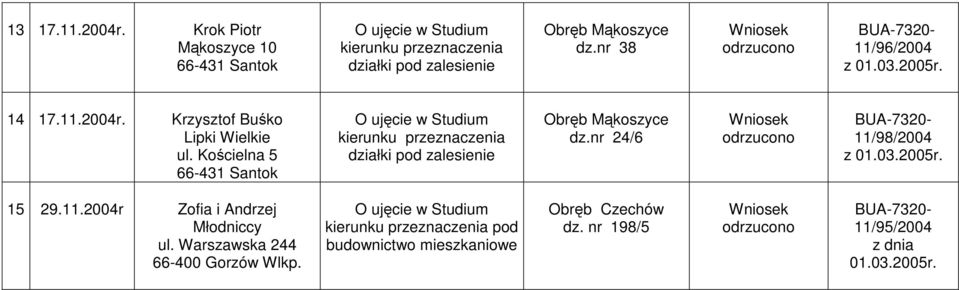 Kościelna 5 działki pod zalesienie Obręb Mąkoszyce dz.nr 24/6 11/98/2004 z 01.03.2005r. 15 29.