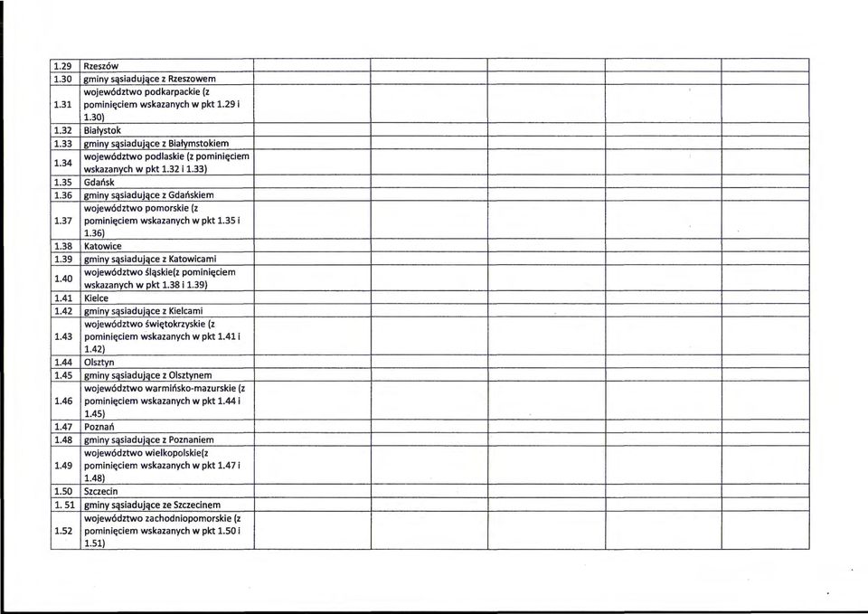38 Katowice 1.39 gminy sąsiadujące z Katowicami 1.40 województwo śląskie(z pominięciem wskazanych w pkt 1.38 i 1.39) 1.41 Kielce 1.42 gminy sąsiadujące z Kielcami województwo świętokrzyskie (z 1.