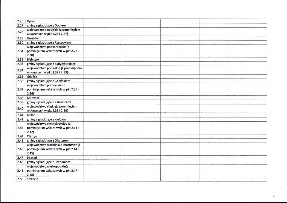 36 gminy sąsiadujące z Gdańskiem województwo pomorskie (z 2.37 pominięciem wskazanych w pkt 2.35 i 2.36) 2.38 Katowice 2.39 gminy sąsiadujące z Katowicami : ' 2.40 2.