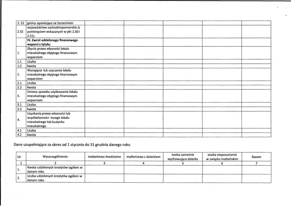 mieszkalnego objętego finansowym wsparciem 2.1 liczba 2.2 kwota Zmiany sposobu użytkowania lokalu 3. mieszkalnego objętego finansowym wsparciem 3.1 Liczba 3.