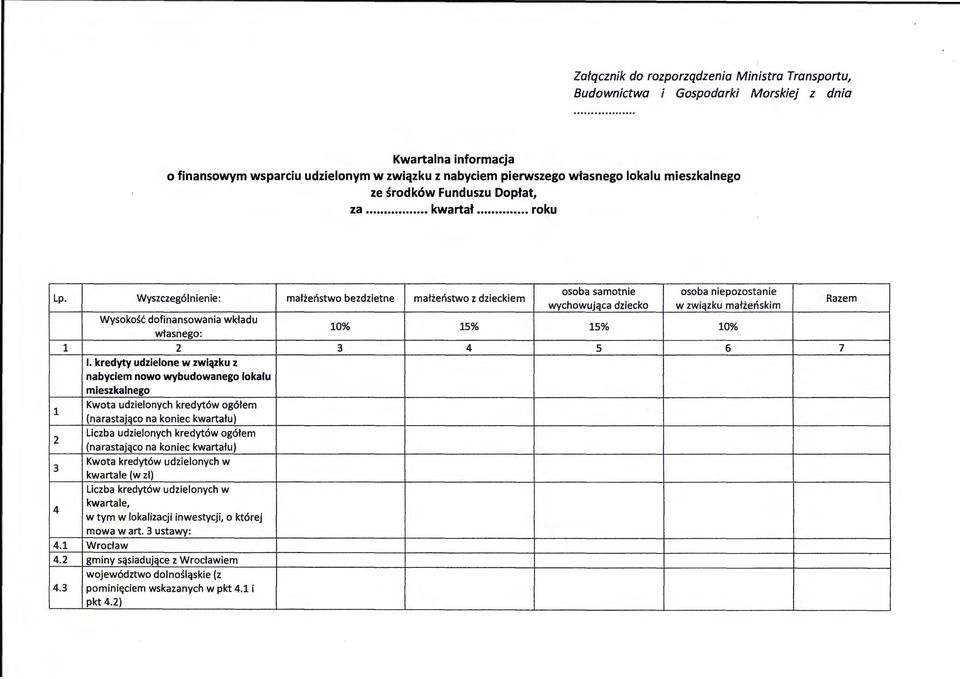 3 Wyszczególnienie: małżeństwo bezdzietne małżeństwo z dzieckiem osoba samotnie osoba niepozostanie wychowująca dziecko w związku małżeńskim Razem Wysokość dofinansowania wkładu własnego: 10% 15% 15%