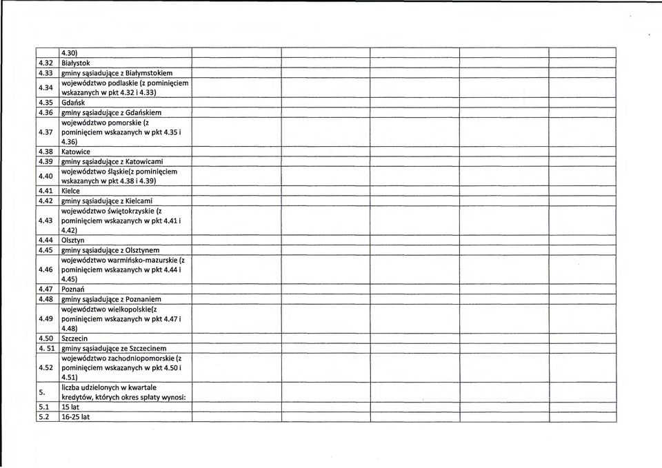 39} 4.41 Kielce 4.42 gminy sąsiadujące z Kielcami województwo świętokrzyskie (z 4.43 pominięciem wskazanych w pkt 4.41 i 4.42} 4.44 Olsztyn 4.