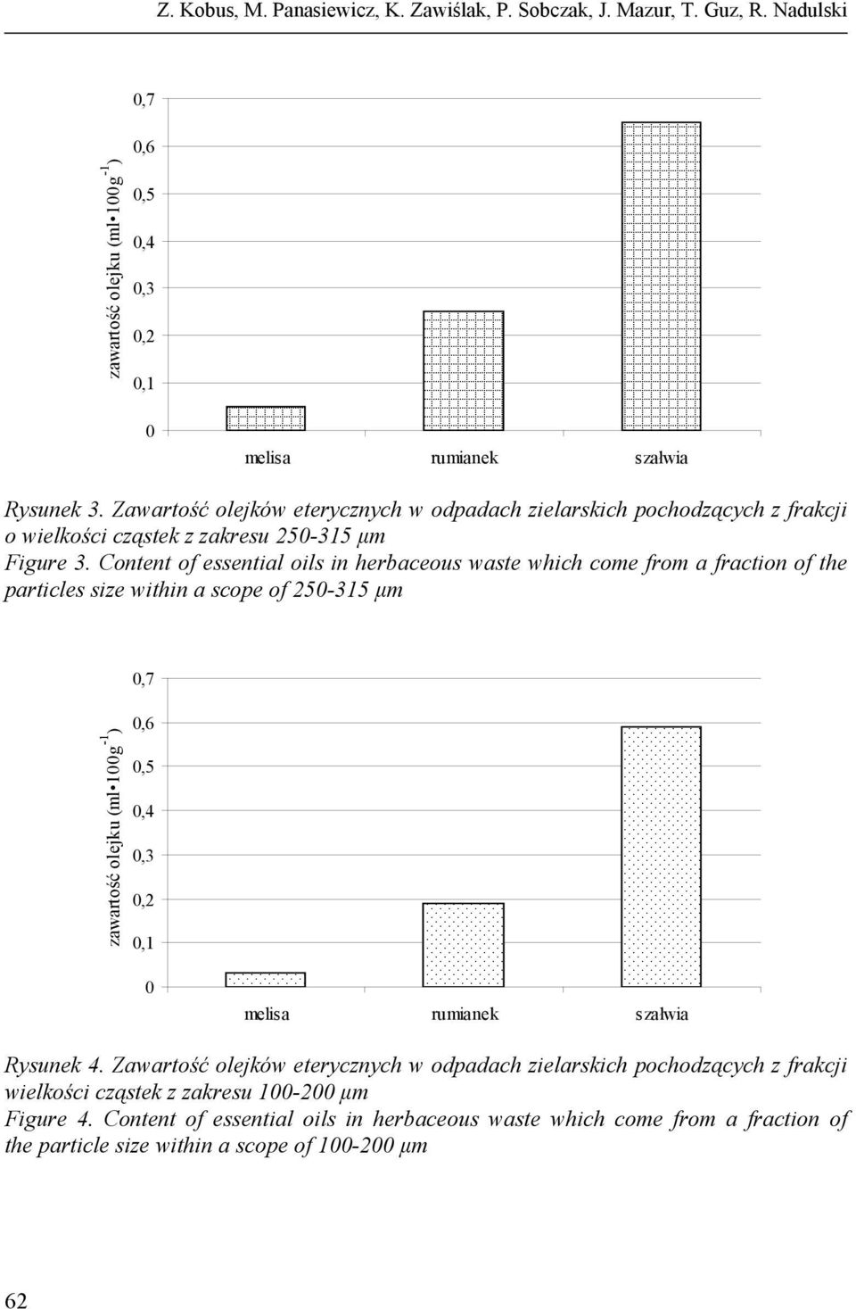 Content of essential oils in herbaceous waste which come from a fraction of the particles size within a scope of 250-315 μm zawartość olejku (ml 100g -1 )a 0,7 0,6 0,5 0,4 0,3 0,2 0,1 0 melisa