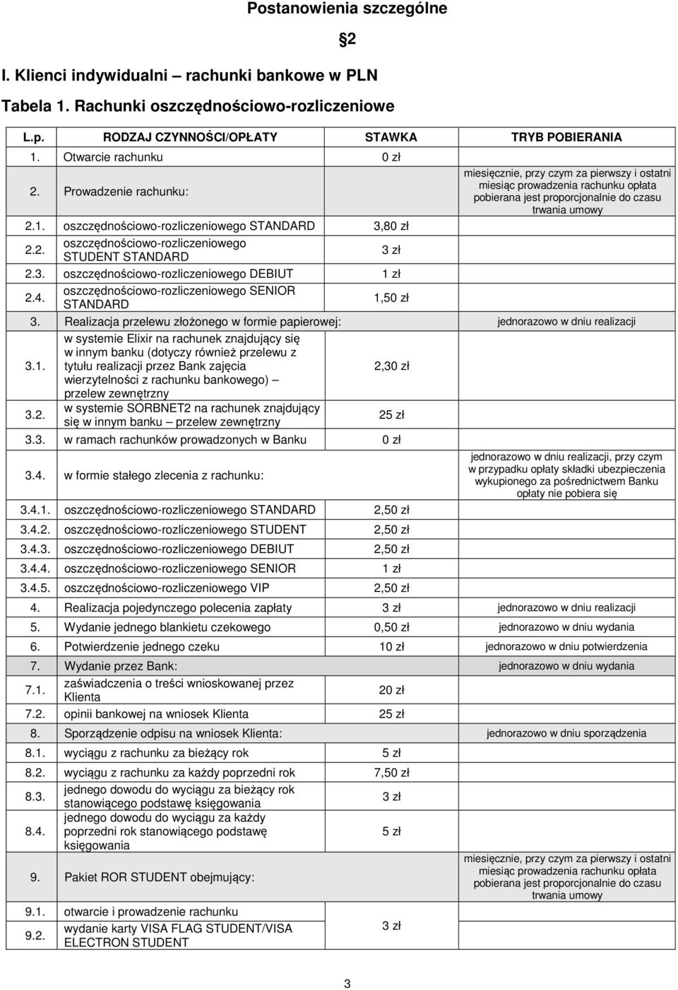 3. oszczędnościowo-rozliczeniowego DEBIUT 1 zł 2.4. oszczędnościowo-rozliczeniowego SENIOR STANDARD 1,50 zł 3.