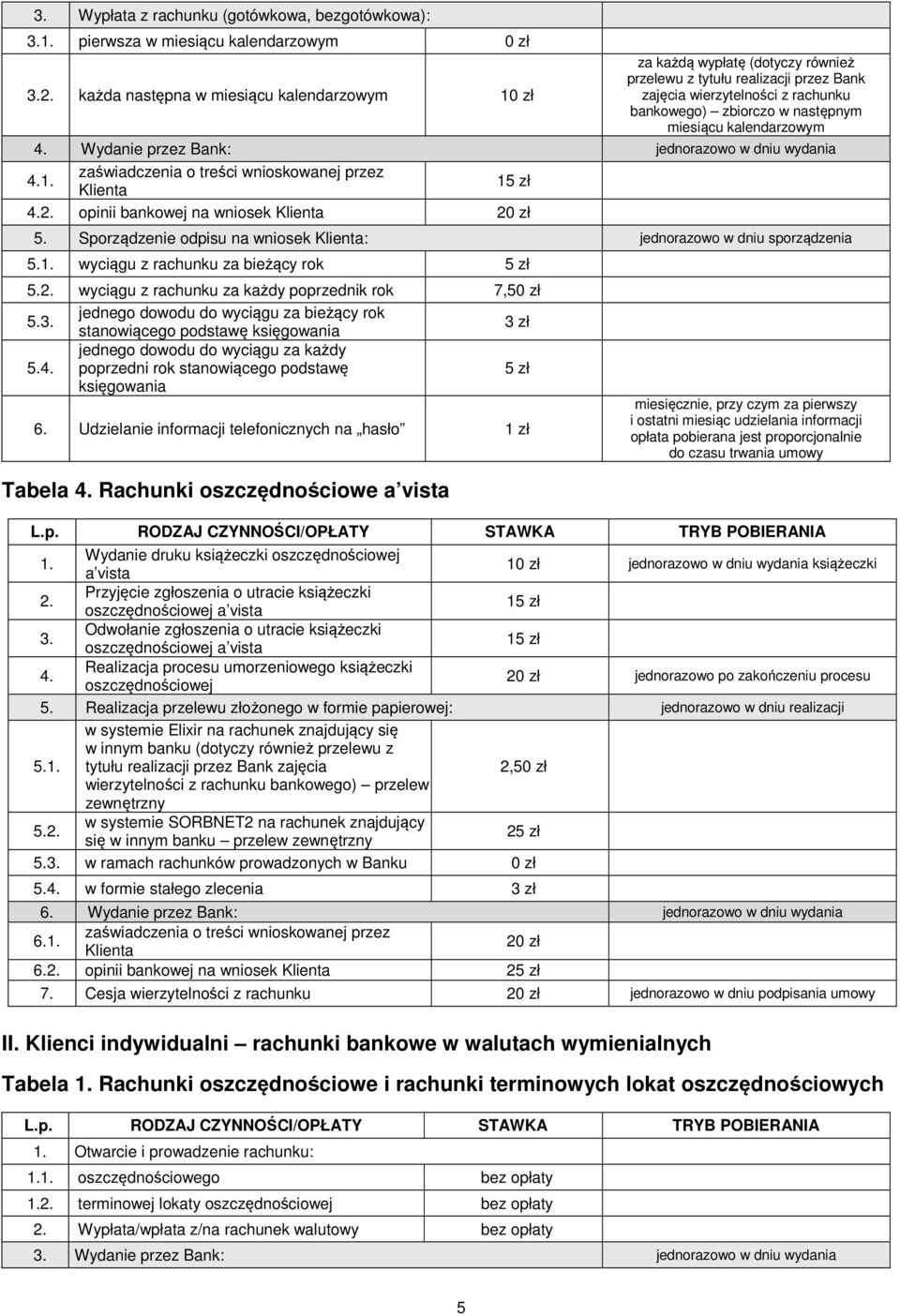 kalendarzowym 4. Wydanie przez Bank: jednorazowo w dniu wydania 4.1. zaświadczenia o treści wnioskowanej przez Klienta 15 zł 4.2. opinii bankowej na wniosek Klienta 20 zł 5.