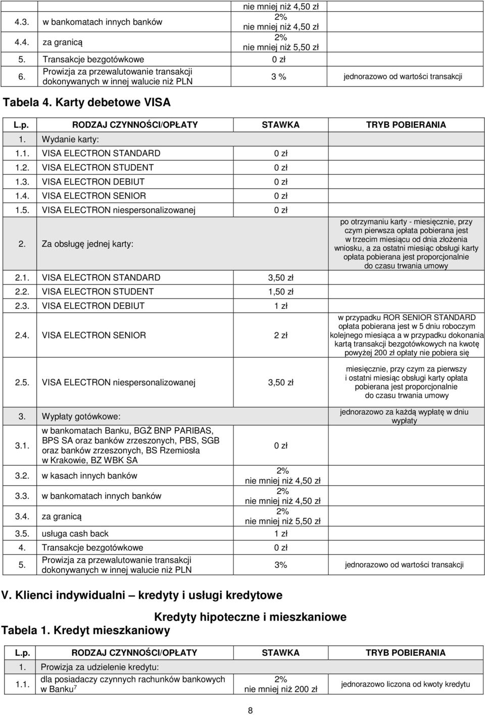 VISA ELECTRON STUDENT 0 zł 1.3. VISA ELECTRON DEBIUT 0 zł 1.4. VISA ELECTRON SENIOR 0 zł 1.5. VISA ELECTRON niespersonalizowanej 0 zł 2. Za obsługę jednej karty: 2.1. VISA ELECTRON STANDARD 3,50 zł 2.