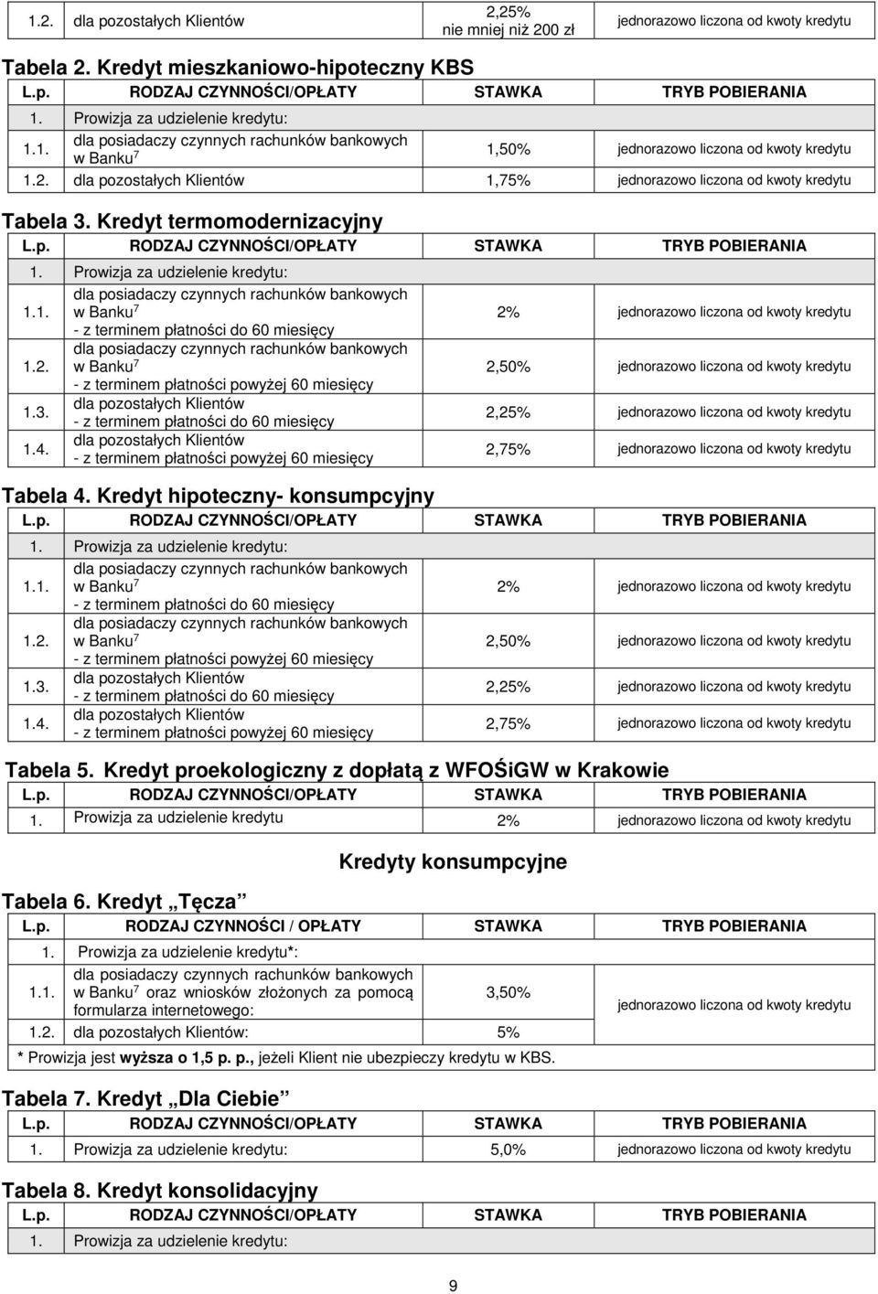 3. - z terminem płatności do 60 miesięcy dla pozostałych Klientów 1.4.