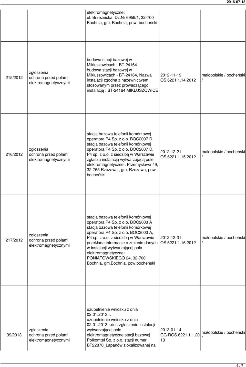 : BT-24164 MIKLUSZOWICE 2012-11-19 OŚ.6221.1.14.2012 2162012 operatora P4 Sp. z o.o. BOC2007 D operatora P4 Sp. z o.o. BOC2007 D, P4 sp. z o.o. z siedzibą w Warszawie zgłasza instalację wytwarzającą pole elektromagnetyczne : Przemysłowa 49, 32-765 Rzezawa, gm.