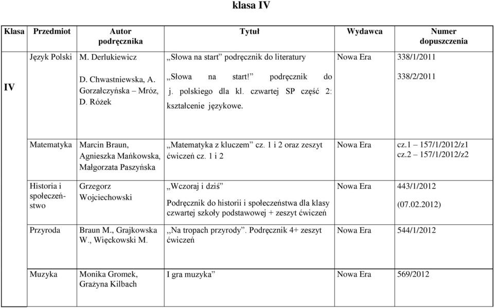 338/2/2011 Matematyka Marcin Braun, Agnieszka Mańkowska, Małgorzata Paszyńska Matematyka z kluczem cz. 1 i 2 oraz zeszyt ćwiczeń cz. 1 i 2 cz.1 157/1/2012/z1 cz.