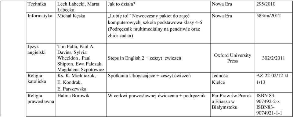 Tim Falla, Paul A. Davies, Sylvia Wheeldon, Paul Shipton, Ewa Palczak, Magdalena Szpotowicz Ks. K. Mielniczuk, E. Kondrak, E.