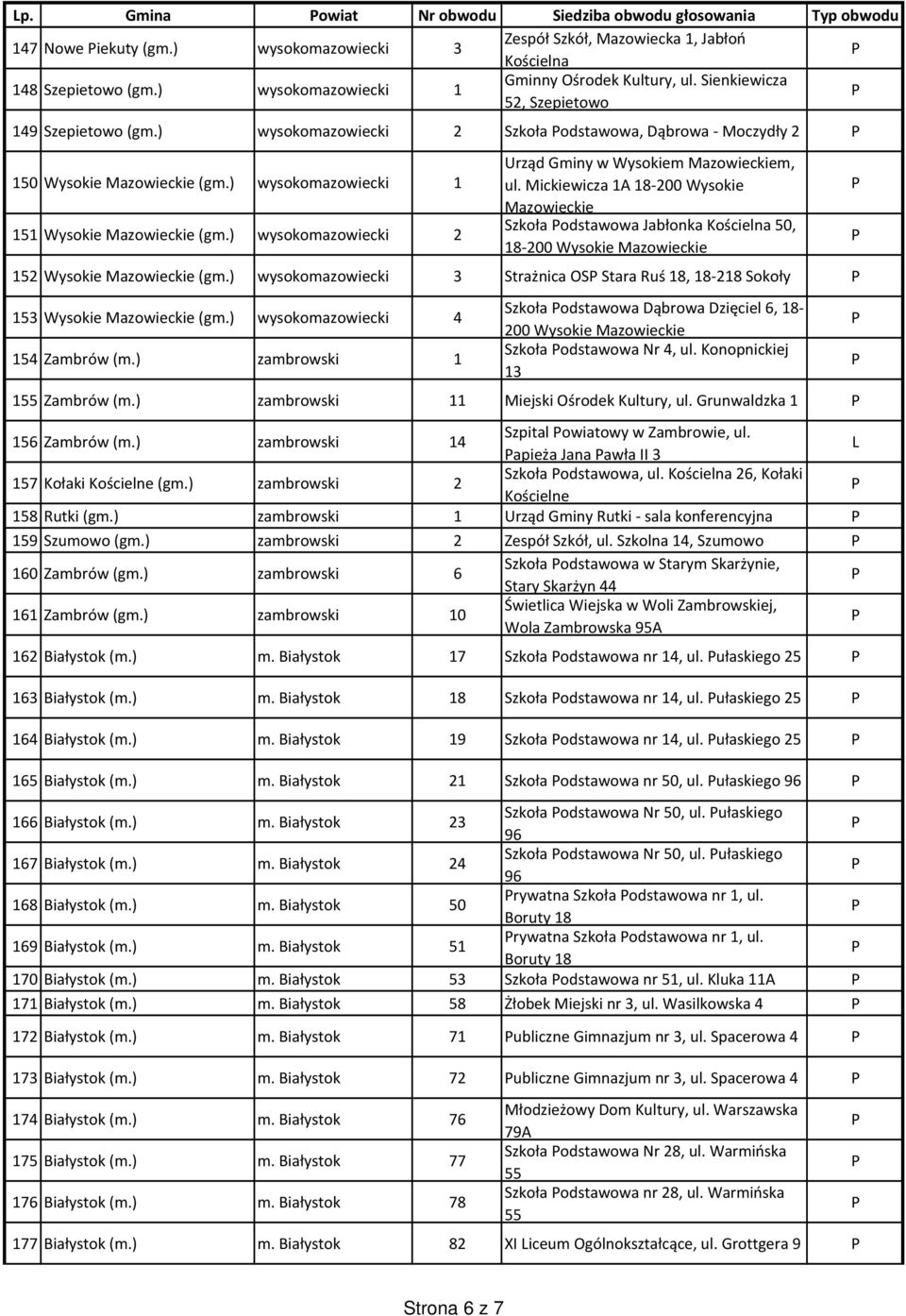 ) wysokomazowiecki 1 151 Wysokie Mazowieckie (gm.) wysokomazowiecki 2 Urząd Gminy w Wysokiem Mazowieckiem, ul.