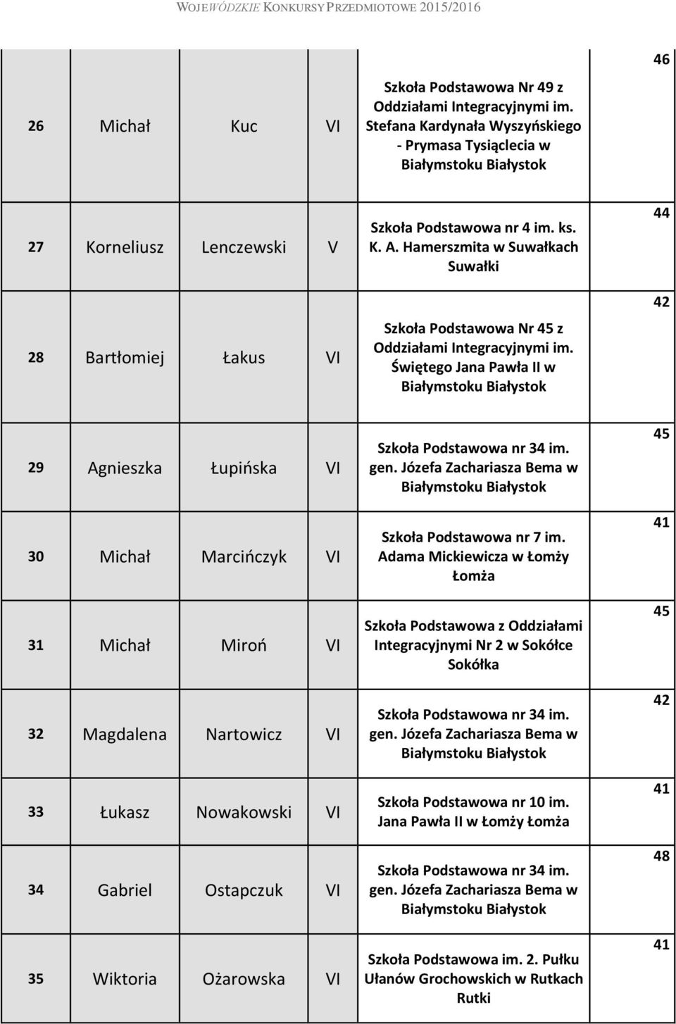34 Gabriel Ostapczuk VI 35 Wiktoria Ożarowska VI Szkoła Podstawowa nr 34 im. gen. Józefa Zachariasza Bema w Szkoła Podstawowa nr 7 im.