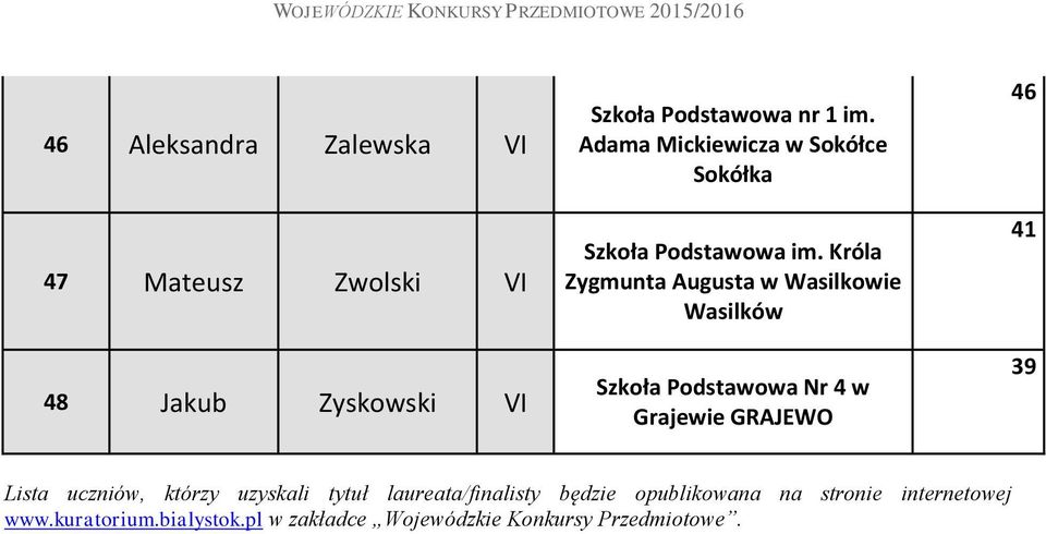Króla Zygmunta Augusta w Wasilkowie Wasilków Szkoła Podstawowa Nr 4 w Grajewie GRAJEWO 46 39 Lista