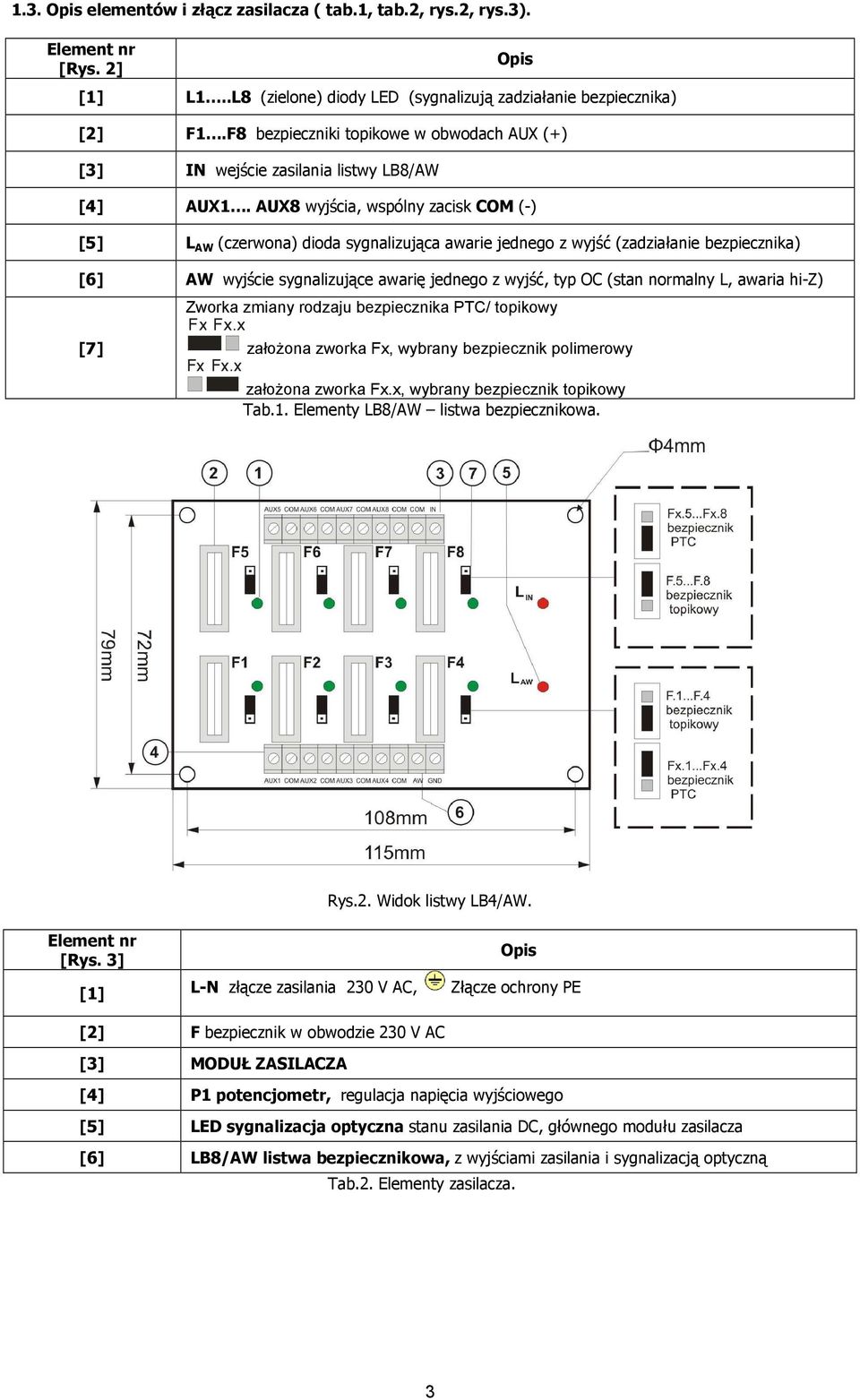 AUX8 wyjścia, wspólny zacisk COM (-) [5] L AW (czerwona) dioda sygnalizująca awarie jednego z wyjść (zadziałanie bezpiecznika) [6] AW wyjście sygnalizujące awarię jednego z wyjść, typ OC (stan