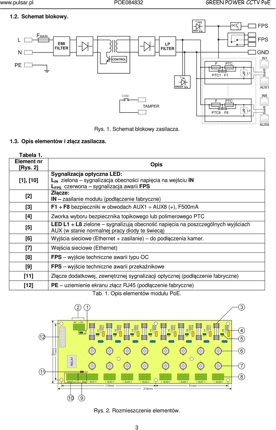 bezpieczniki w obwodach AUX1 AUX8 (+), F500mA [4] Zworka wyboru bezpiecznika topikowego lub polimerowego PTC [5] LED L1 L8 zielone sygnalizują obecność napięcia na poszczególnych wyjściach AUX (w