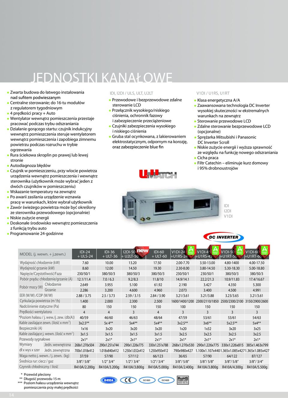 ogrzewania Rura ściekowa skroplin po prawej lub lewej stronie Autodiagnoza błędów Czujnik w pomieszczeniu, przy wlocie powietrza urządzenia wewnątrz pomieszczenia i wewnątrz sterownika (użytkownik