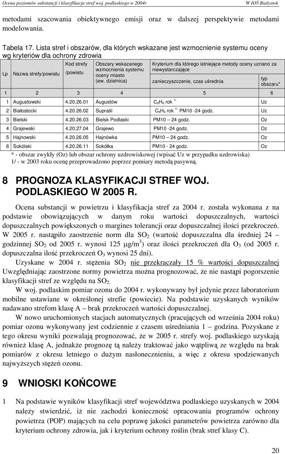 miasto (ew. dzielnica) Kryterium dla którego istniejące metody oceny uznano za niewystarczające zanieczyszczenie, czas uśrednia typ obszaru* 1 2 3 4 5 6 1 Augustowski 4.20.26.