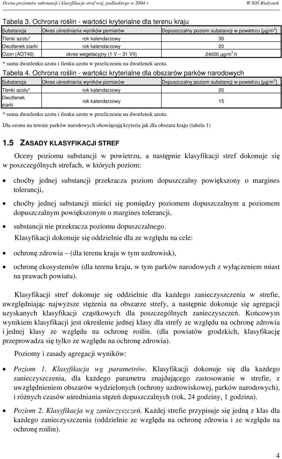 siarki rok kalendarzowy 20 Ozon (AOT40) okres wegetacyjny (1 V 31 VII) 24000 µg/m 3 h * suma dwutlenku azotu i tlenku azotu w przeliczeniu na dwutlenek azotu. Tabela 4.