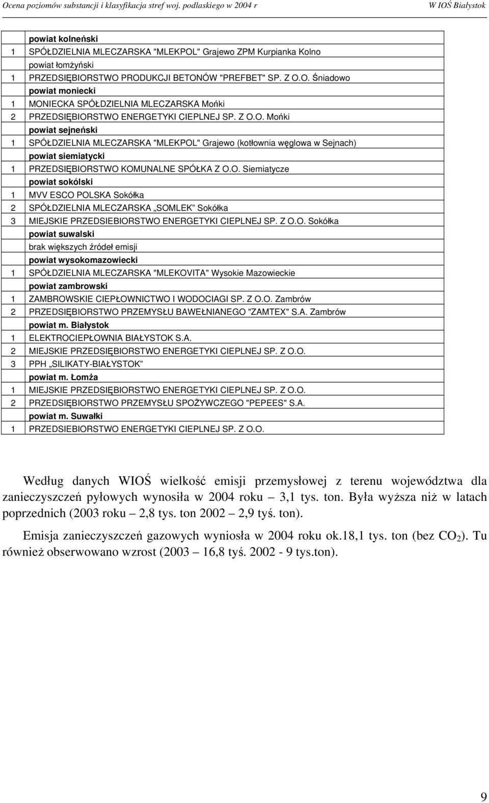 Z O.O. Mońki powiat sejneński 1 SPÓŁDZIELNIA MLECZARSKA "MLEKPOL" Grajewo (kotłownia węglowa w Sejnach) powiat siemiatycki 1 PRZEDSIĘBIORSTWO KOMUNALNE SPÓŁKA Z O.O. Siemiatycze powiat sokólski 1 MVV ESCO POLSKA Sokółka 2 SPÓŁDZIELNIA MLECZARSKA SOMLEK Sokółka 3 MIEJSKIE PRZEDSIEBIORSTWO ENERGETYKI CIEPLNEJ SP.