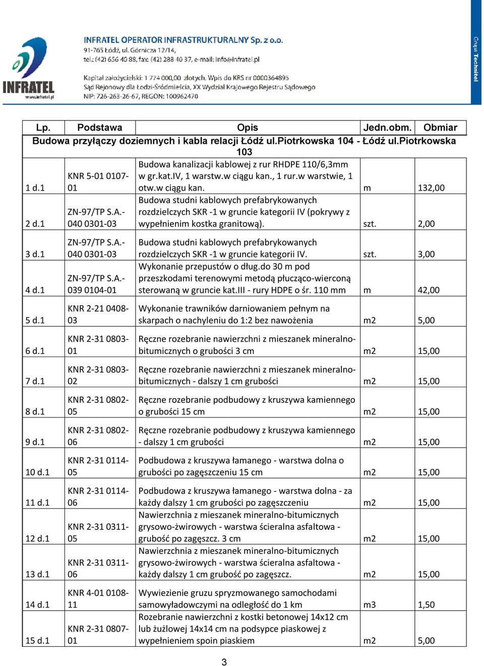 w warstwie, 1 otw.w ciągu kan. m 132,00 Budowa studni kablowych prefabrykowanych rozdzielczych SKR -1 w gruncie kategorii IV (pokrywy z wypełnienim kostka granitową). szt.