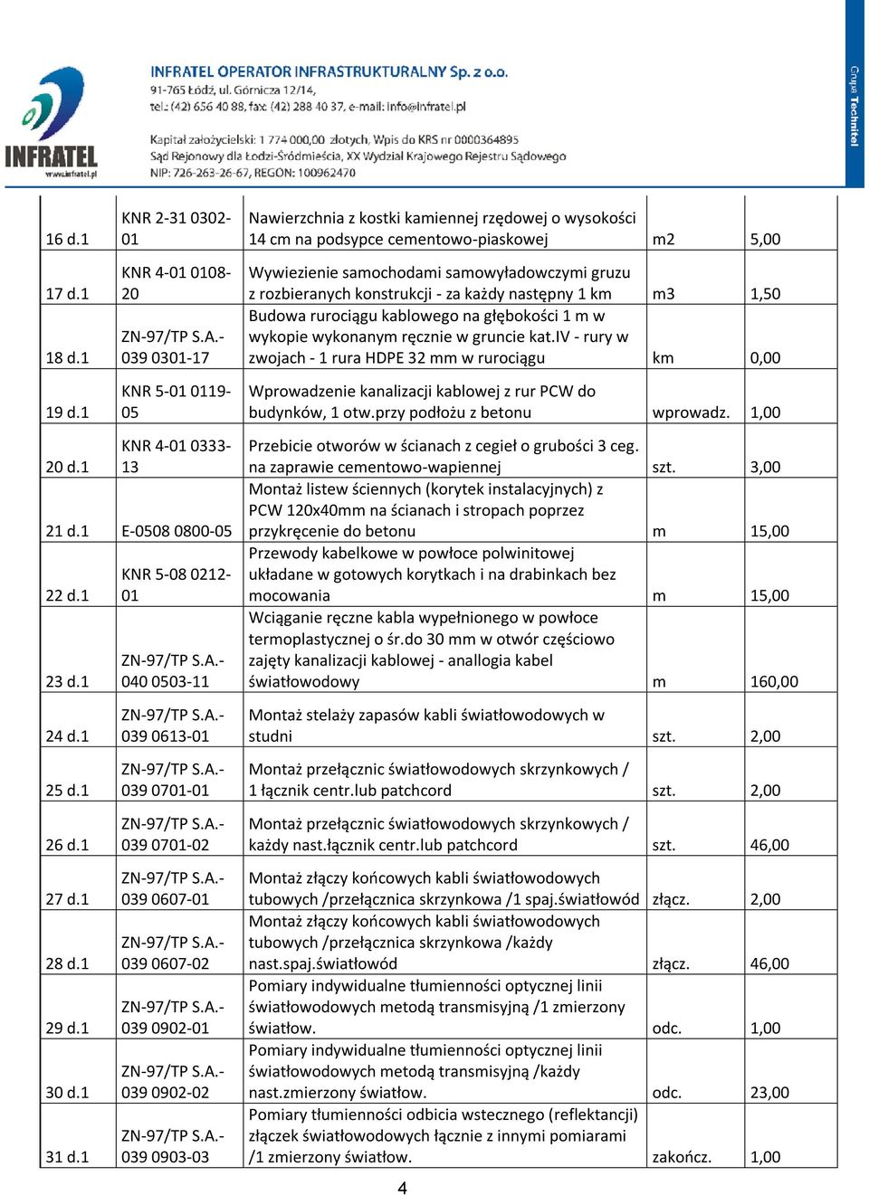 Wywiezienie samochodami samowyładowczymi gruzu z rozbieranych konstrukcji - za każdy następny 1 km m3 1,50 Budowa rurociągu kablowego na głębokości 1 m w wykopie wykonanym ręcznie w gruncie kat.