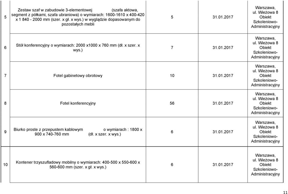 01.2017 8 Fotel konferencyjny 56 31.01.2017 9 Biurko proste z przepustem kablowym o wymiarach : 1800 x 900 x 740-760 mm (dł. x szer. x wys.) 6 31.01.2017 10 Kontener trzyszufladowy mobilny o wymiarach: 400-500 x 550-600 x 560-600 mm (szer.