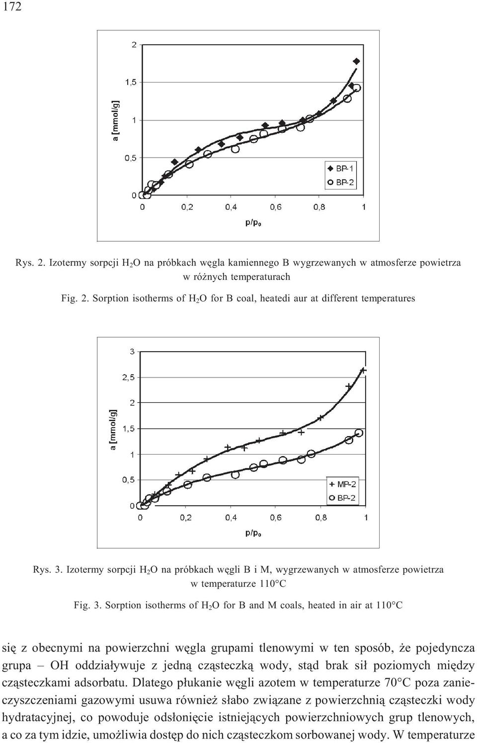 Sorption isotherms of H 2 O for B and M coals, heated in air at 110 C siê z obecnymi na powierzchni wêgla grupami tlenowymi w ten sposób, e pojedyncza grupa OH oddzia³ywuje z jedn¹ cz¹steczk¹ wody,