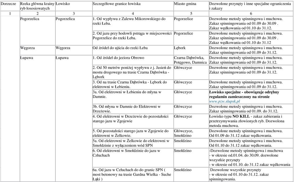 12 Węgorza Węgorza Od źródeł do ujścia do rzeki Łeba Lębork Łupawa Łupawa 1. Od źródeł do jeziora Obrowo Czarna Dąbrówka, Potęgowo, Damnica 2. Od 50 metrów poniŝej wypływu z j.