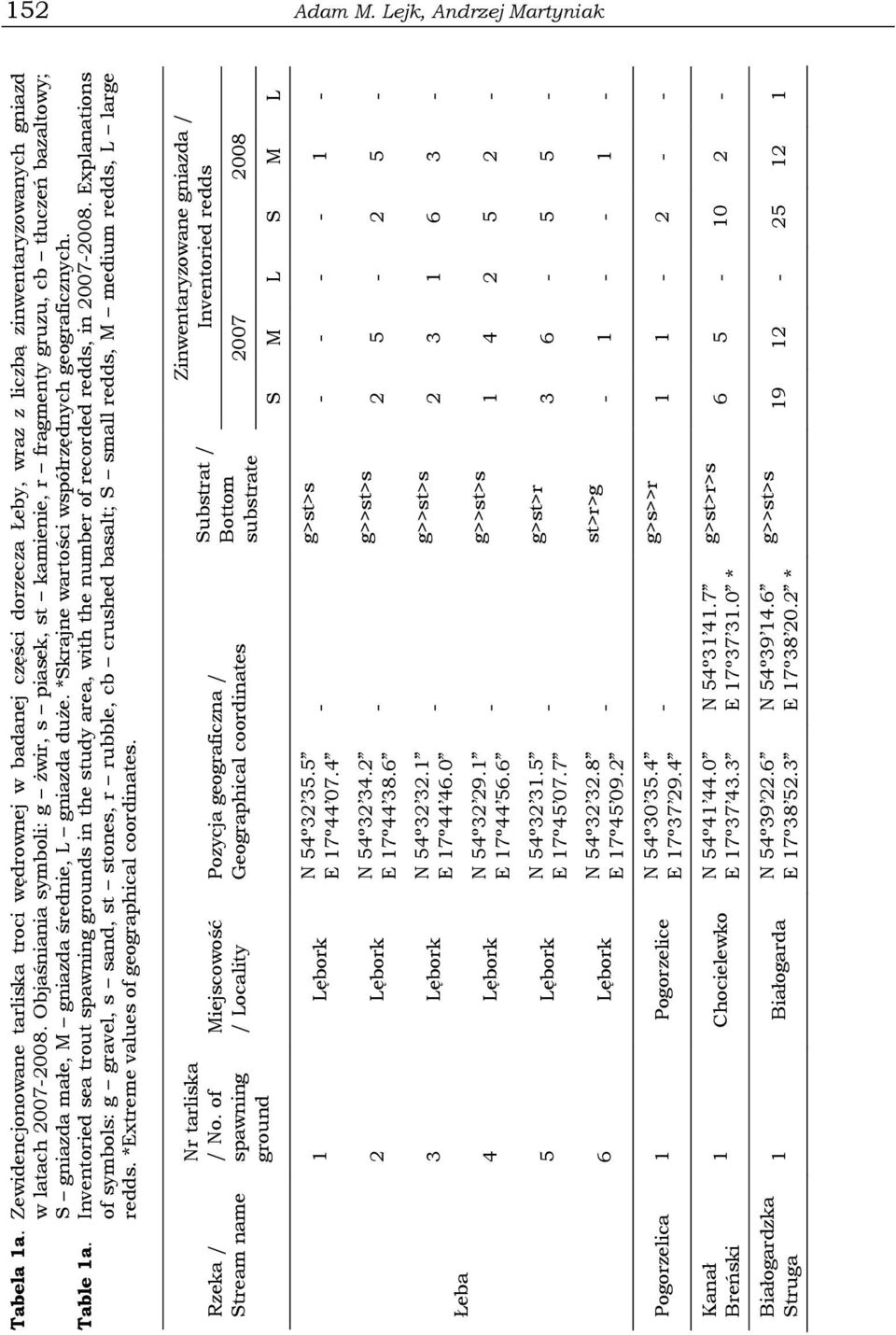 Table 1a. Inventoried sea trout spawning grounds in the study area, with the number of recorded redds, in 20072008.