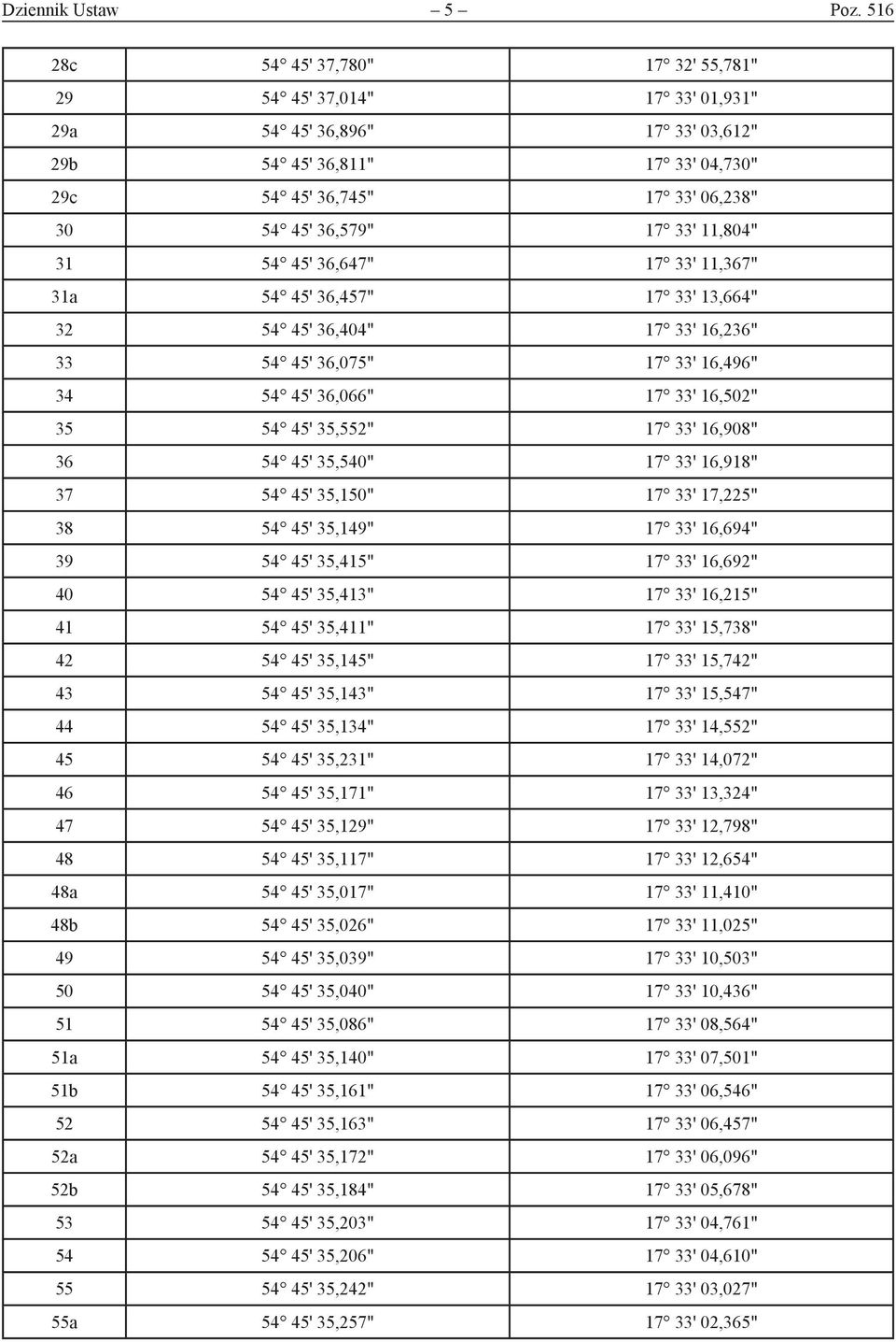 11,804" 31 54 45' 36,647" 17 33' 11,367" 31a 54 45' 36,457" 17 33' 13,664" 32 54 45' 36,404" 17 33' 16,236" 33 54 45' 36,075" 17 33' 16,496" 34 54 45' 36,066" 17 33' 16,502" 35 54 45' 35,552" 17 33'