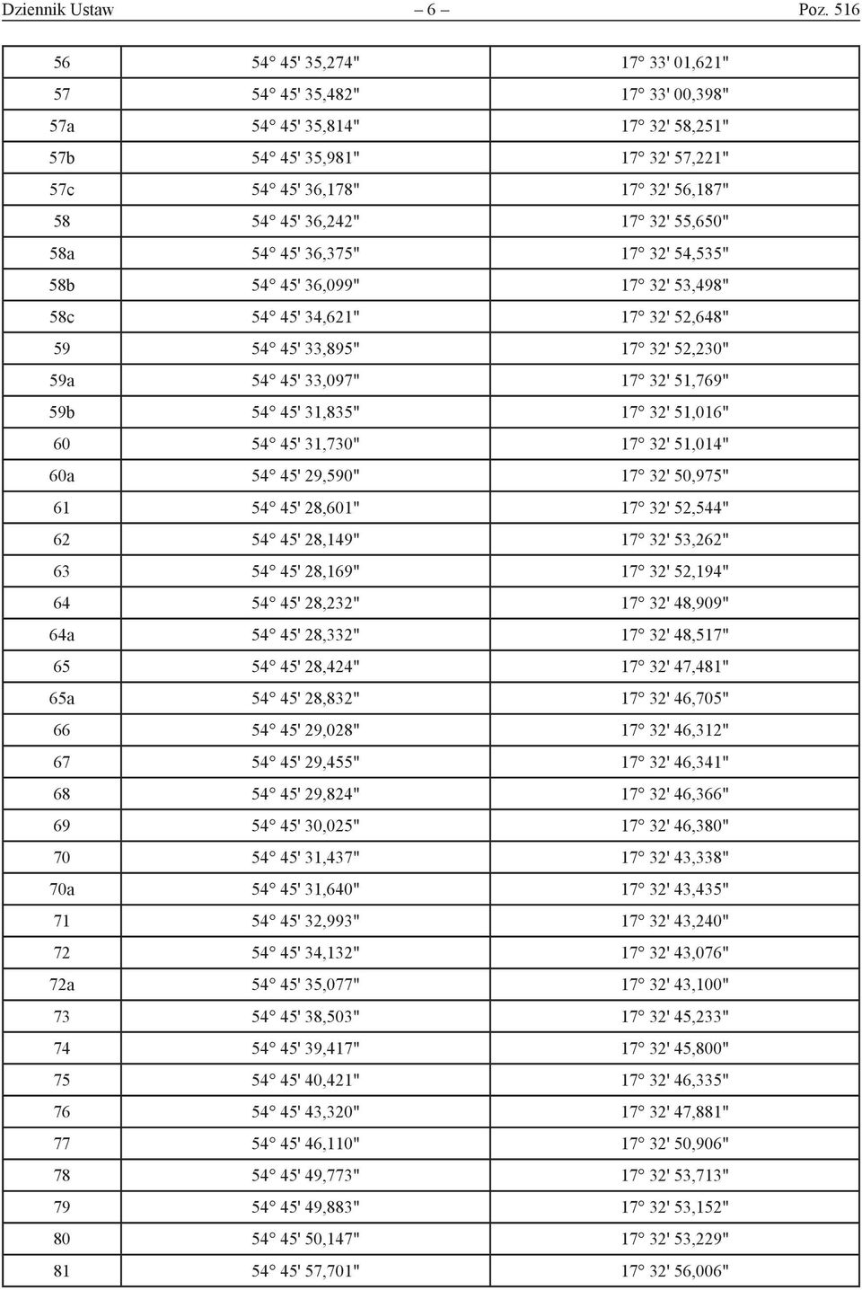 55,650" 58a 54 45' 36,375" 17 32' 54,535" 58b 54 45' 36,099" 17 32' 53,498" 58c 54 45' 34,621" 17 32' 52,648" 59 54 45' 33,895" 17 32' 52,230" 59a 54 45' 33,097" 17 32' 51,769" 59b 54 45' 31,835" 17