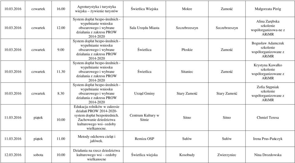 Działania na rzecz dziedzictwa kulturowego wsi ozdoby wielkanocne Świetlica Wiejska Mokre Zamość Małgorzata Piróg Sala Urzędu Miasta Szczebrzeszyn Szczebrzeszyn Świetlica Płoskie Zamość Świetlica