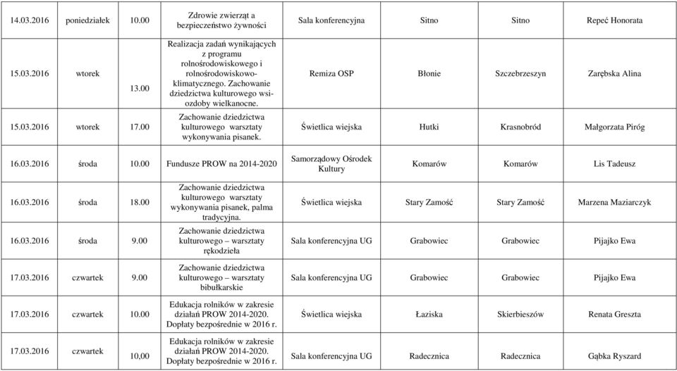 Zachowanie dziedzictwa kulturowego wsiozdoby kulturowego warsztaty wykonywania pisanek.