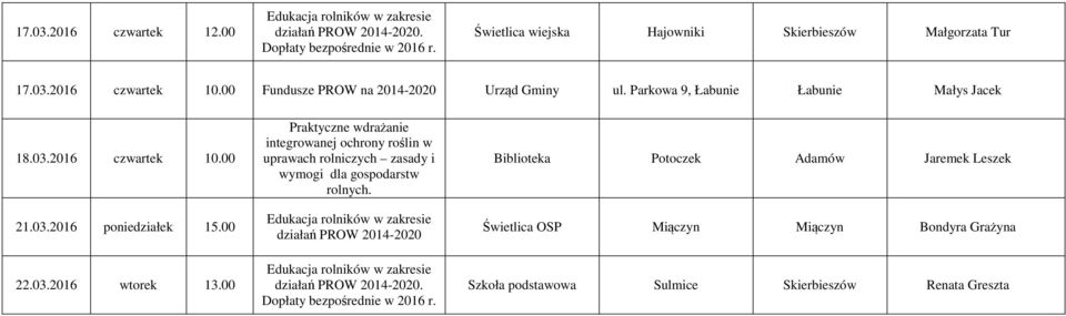 00 Praktyczne wdrażanie integrowanej ochrony roślin w uprawach rolniczych zasady i wymogi dla gospodarstw rolnych.