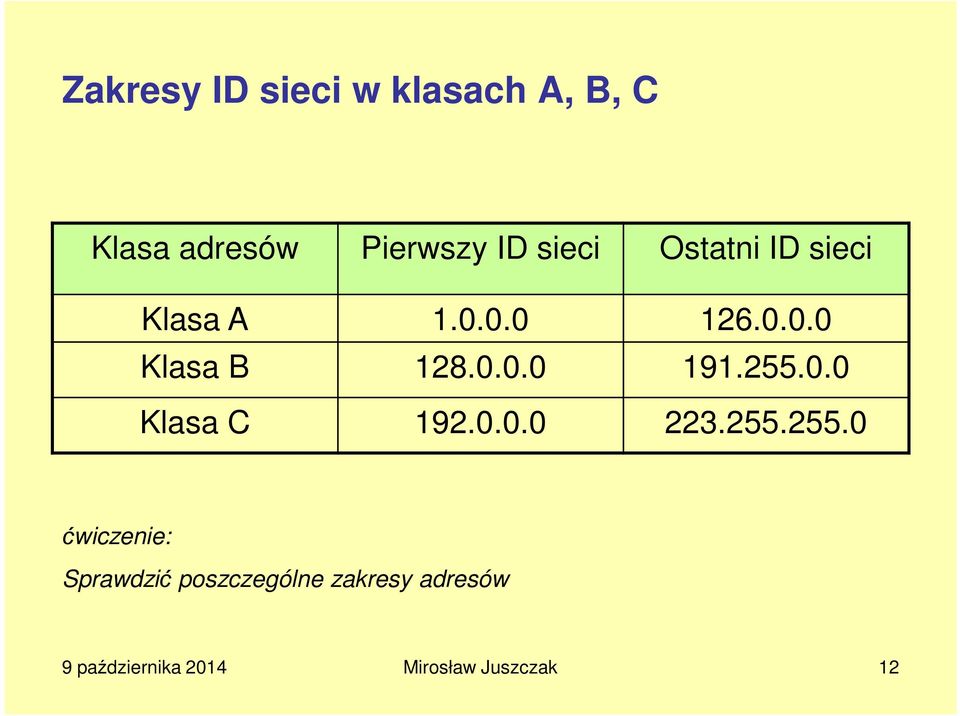 255.0.0 Klasa C 192.0.0.0 223.255.255.0 ćwiczenie: Sprawdzić