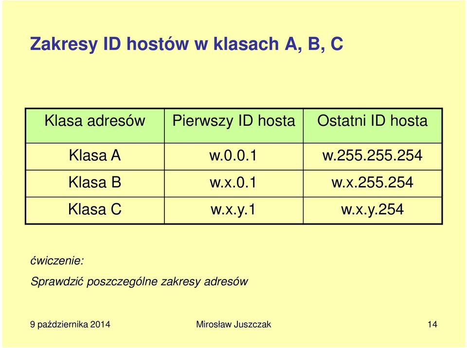 0.1 w.x.255.254 Klasa C w.x.y.