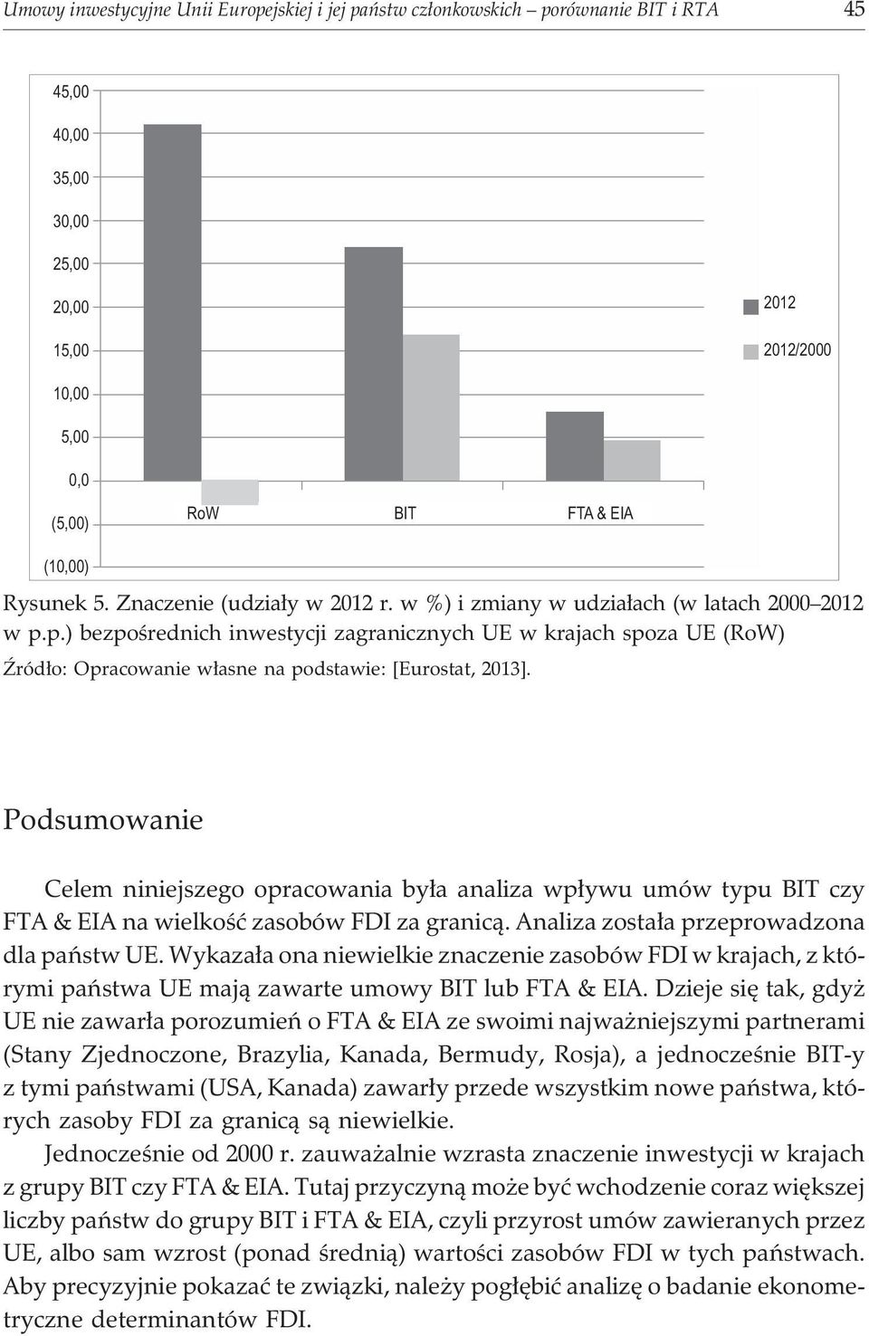 p.) bezpoœrednich inwestycji zagranicznych UE w krajach spoza UE (RoW) ród³o: Opracowanie w³asne na podstawie: [Eurostat, 2013].