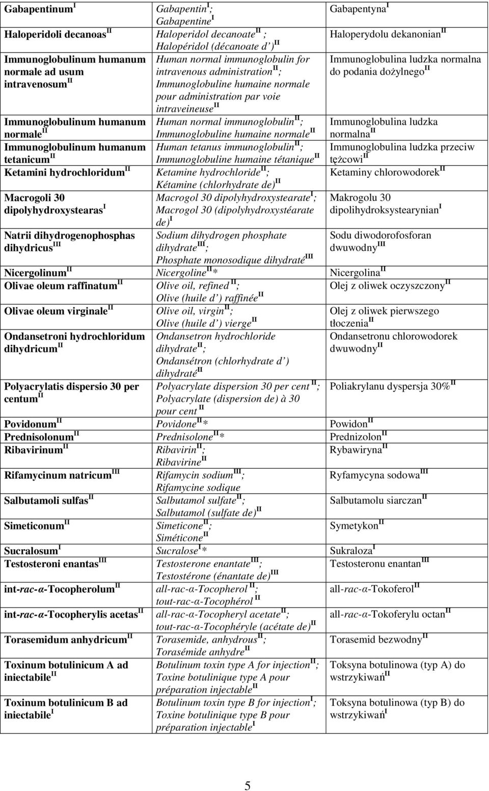 Immunoglobuline humaine normale II Immunoglobulinum humanum Human tetanus immunoglobulin II ; tetanicum II Immunoglobuline humaine tétanique II Ketamini hydrochloridum II Ketamine hydrochloride II ;