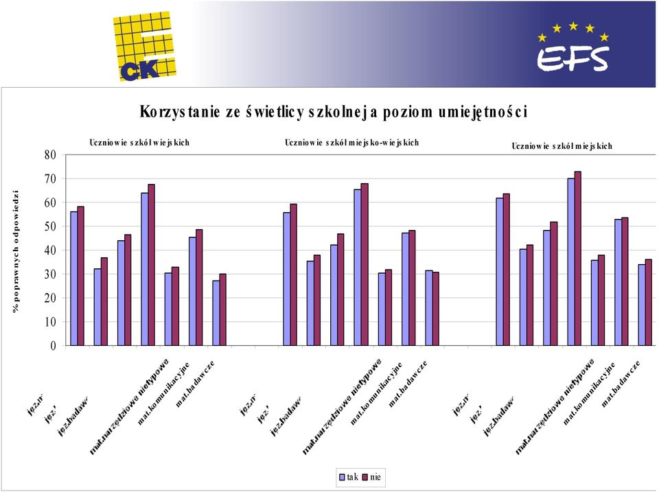 Uczniowie s zk wiejskich Uc z n io w ie s z