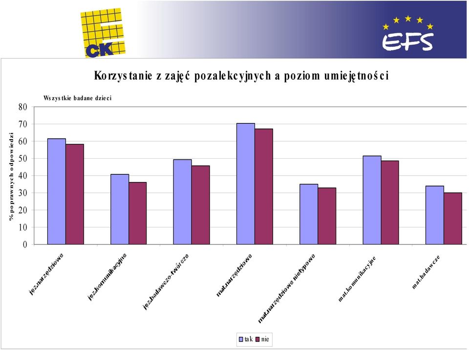 1 tno 2 ci pozalekcyjne 8 7 6