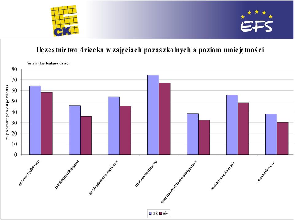 umiej 1 tno 2 ci pozaszkolne 8 7