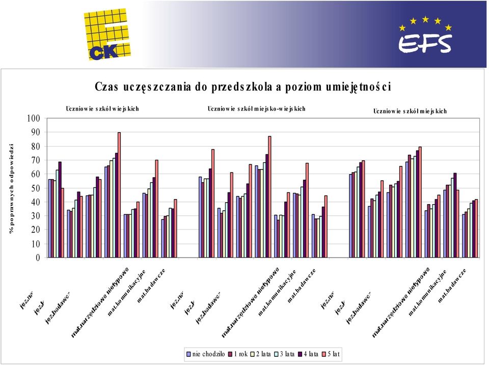 Uc z nio w ie s z k miejsko-wiejskich Uc z nio w ie s