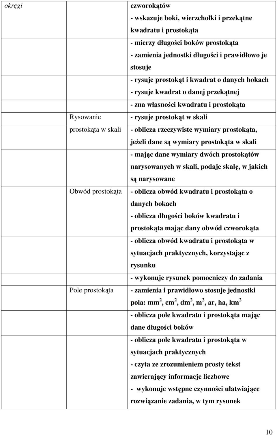 rzeczywiste wymiary prostokąta, jeżeli dane są wymiary prostokąta w skali - mając dane wymiary dwóch prostokątów narysowanych w skali, podaje skalę, w jakich są narysowane - oblicza obwód kwadratu i