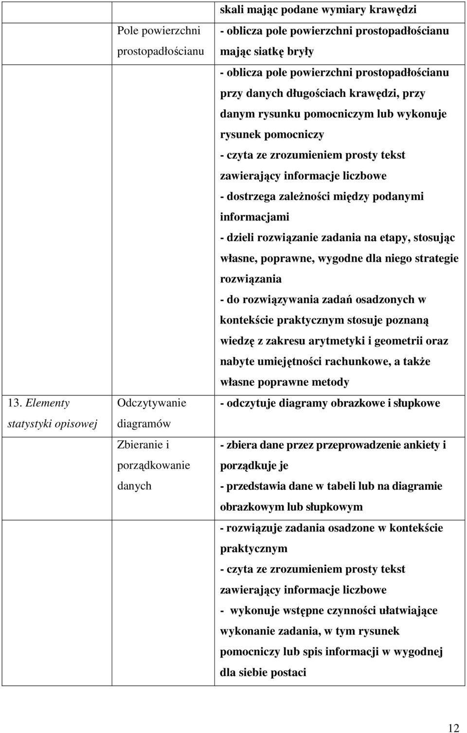 zrozumieniem prosty tekst zawierający informacje liczbowe - dostrzega zależności między podanymi informacjami - dzieli rozwiązanie zadania na etapy, stosując własne, poprawne, wygodne dla niego