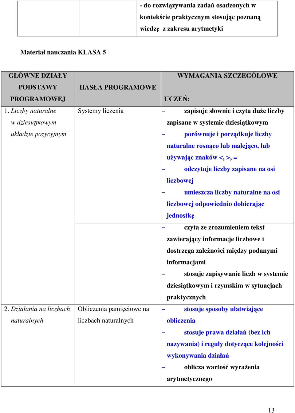 Działania na liczbach naturalnych WYMAGANIA SZCZEGÓŁOWE HASŁA PROGRAMOWE UCZEŃ: Systemy liczenia zapisuje słownie i czyta duże liczby zapisane w systemie dziesiątkowym porównuje i porządkuje liczby