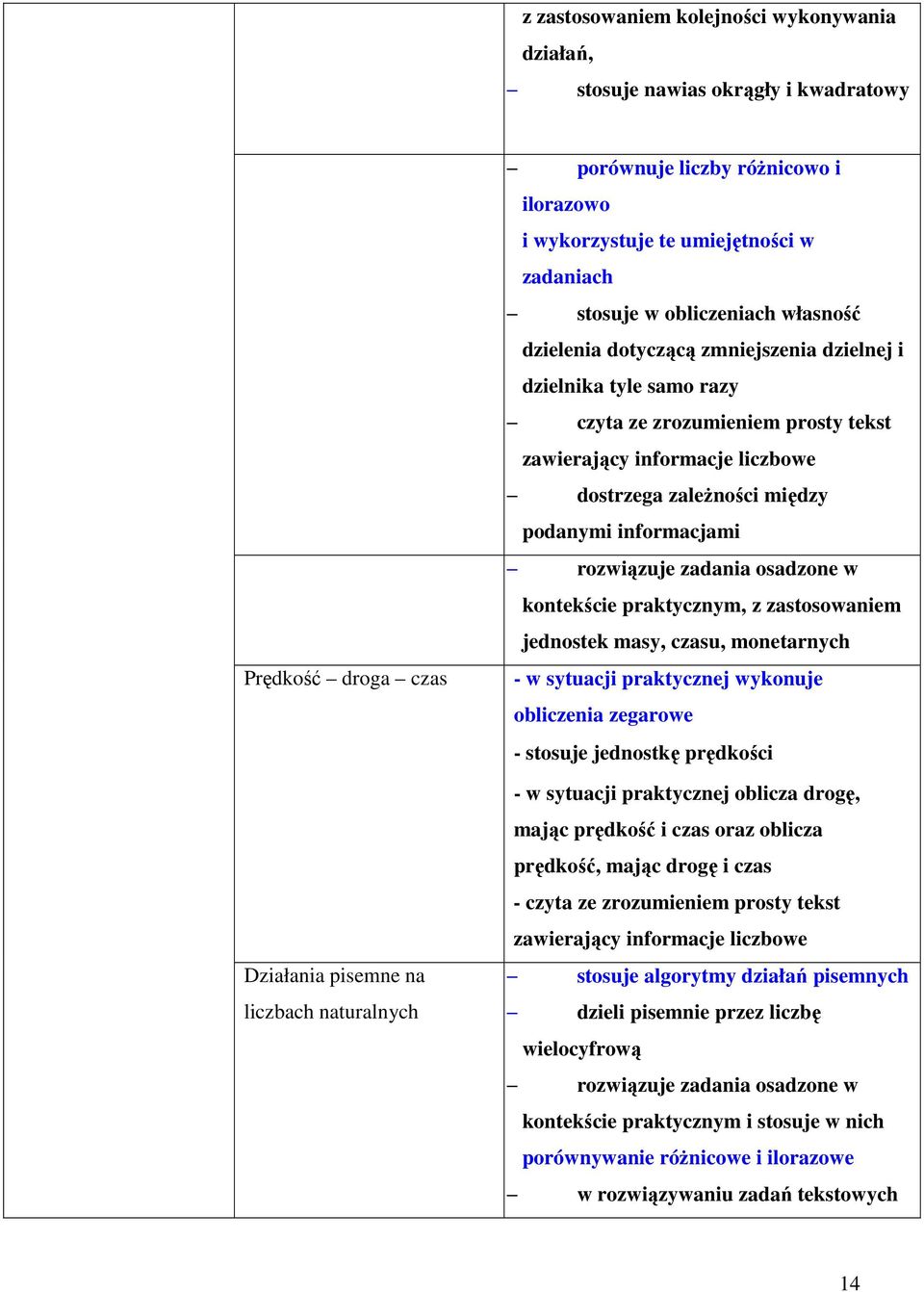 dostrzega zależności między podanymi informacjami rozwiązuje zadania osadzone w kontekście praktycznym, z zastosowaniem jednostek masy, czasu, monetarnych - w sytuacji praktycznej wykonuje obliczenia
