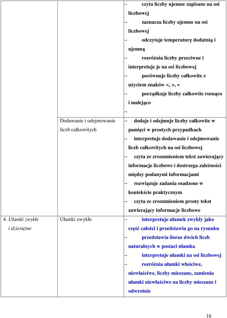 pamięci w prostych przypadkach interpretuje dodawanie i odejmowanie liczb całkowitych na osi liczbowej czyta ze zrozumieniem tekst zawierający informacje liczbowe i dostrzega zależności między