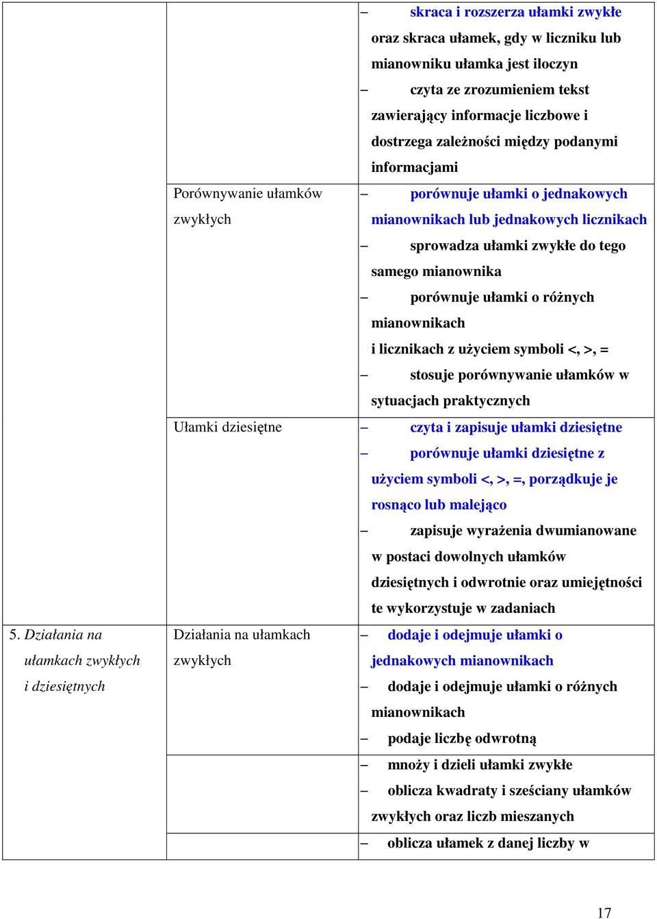 tego samego mianownika porównuje ułamki o różnych mianownikach i licznikach z użyciem symboli <, >, = stosuje porównywanie ułamków w sytuacjach praktycznych Ułamki dziesiętne czyta i zapisuje ułamki