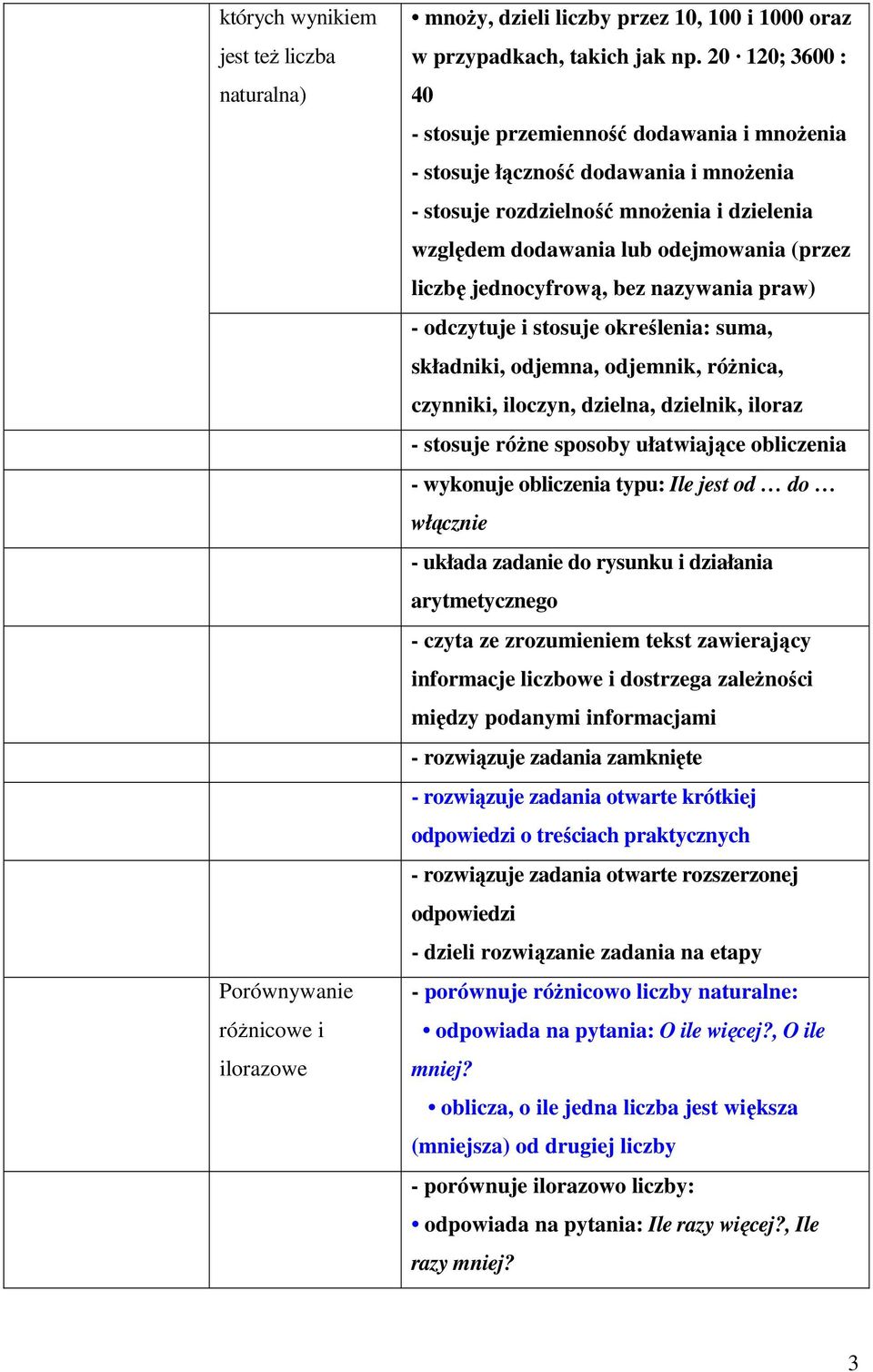 jednocyfrową, bez nazywania praw) - odczytuje i stosuje określenia: suma, składniki, odjemna, odjemnik, różnica, czynniki, iloczyn, dzielna, dzielnik, iloraz - stosuje różne sposoby ułatwiające