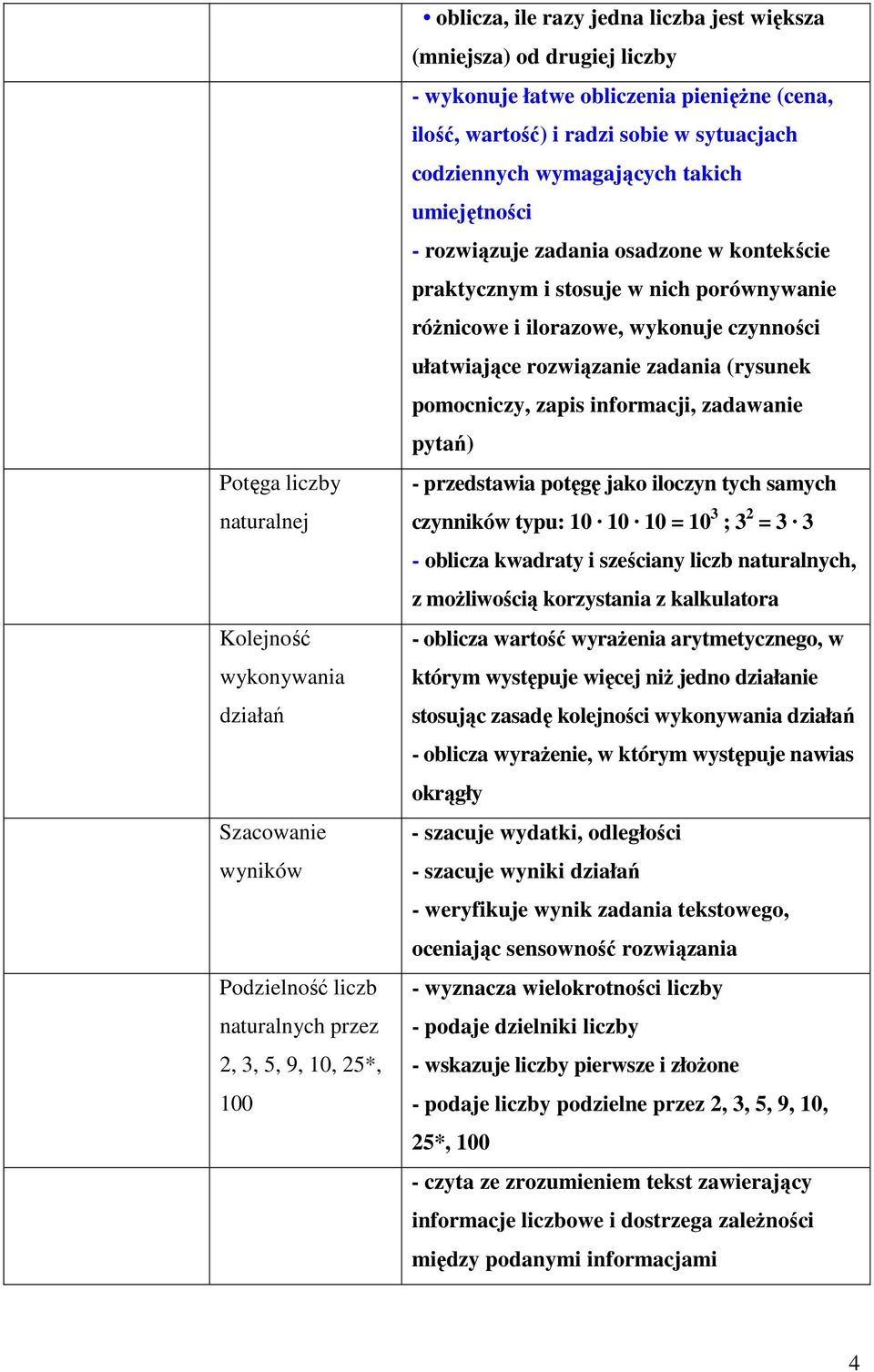 praktycznym i stosuje w nich porównywanie różnicowe i ilorazowe, wykonuje czynności ułatwiające rozwiązanie zadania (rysunek pomocniczy, zapis informacji, zadawanie pytań) - przedstawia potęgę jako
